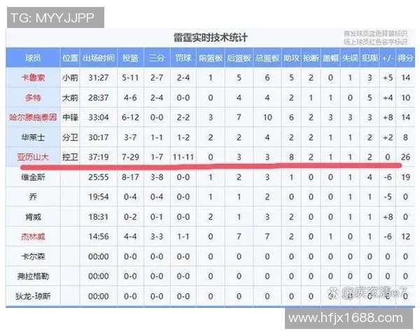 2013年1月15日快船与灰熊激战成名赛精彩回顾与分析